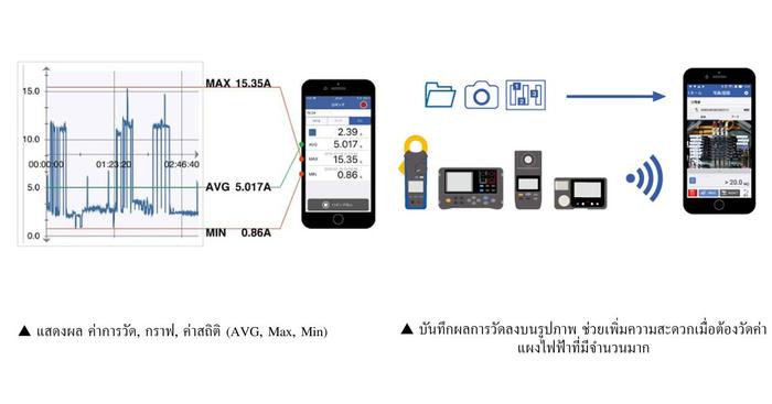 Hioki BT3554-52-KIT เครื่องทดสอบแบตเตอรี่แบบพกพา | Pin Type Lead L2020 | With Z3210